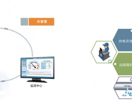 主营业务图片一（585×200）