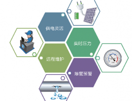 管网压力监测系统