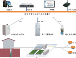 农村饮水安全自动化监控系统